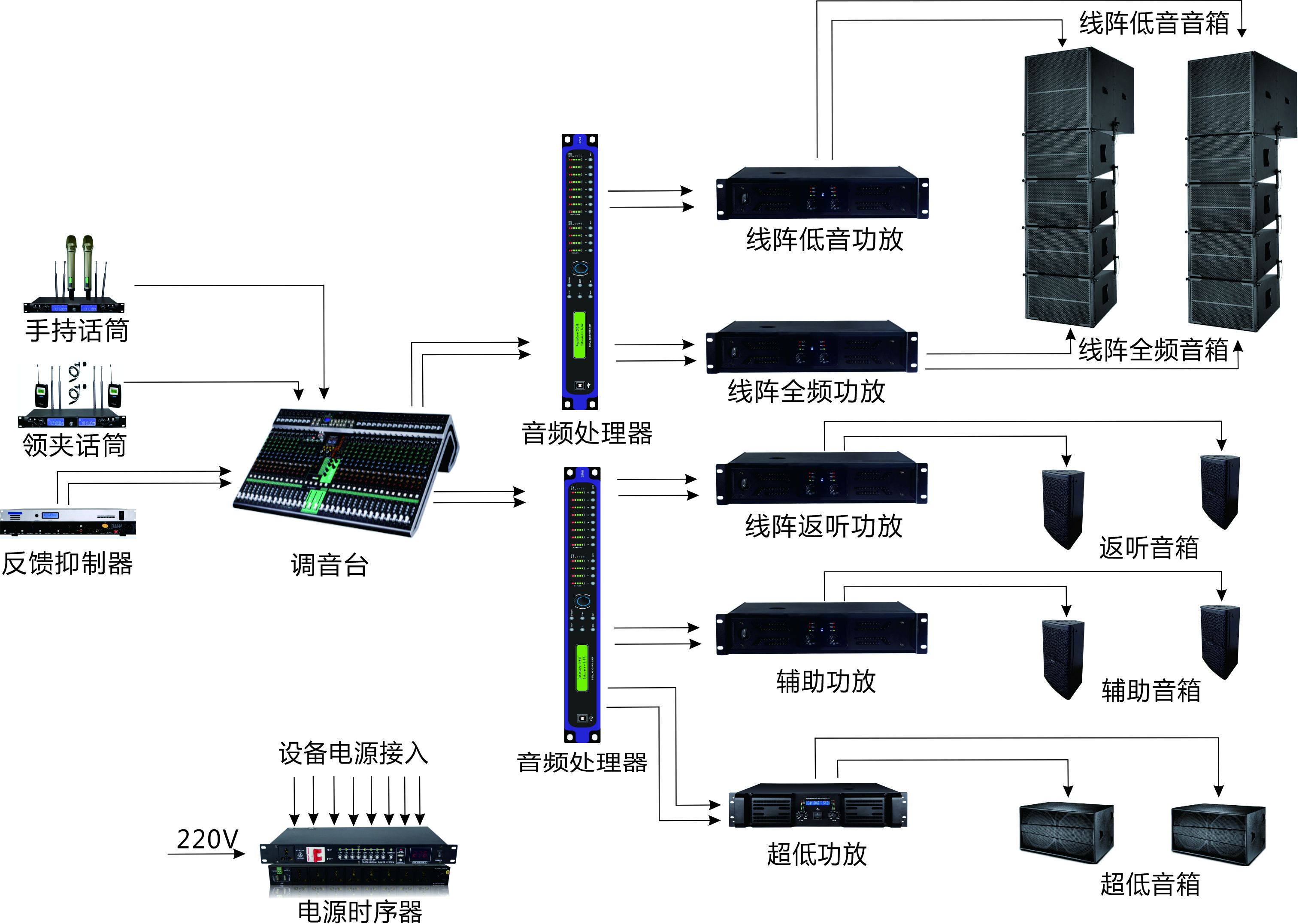 報告廳