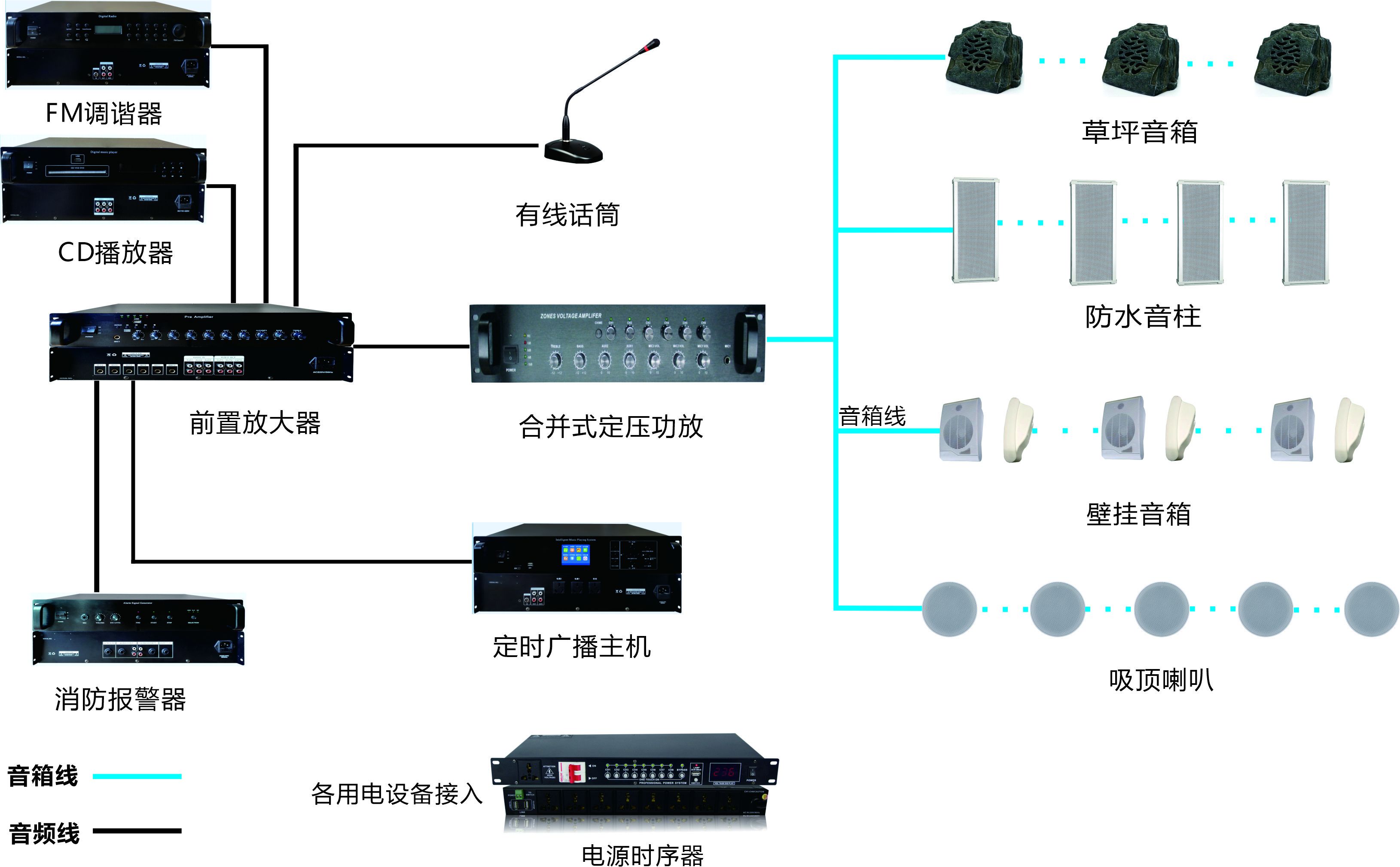 網(wǎng)站上無型號(hào)智能廣播系統(tǒng)連接