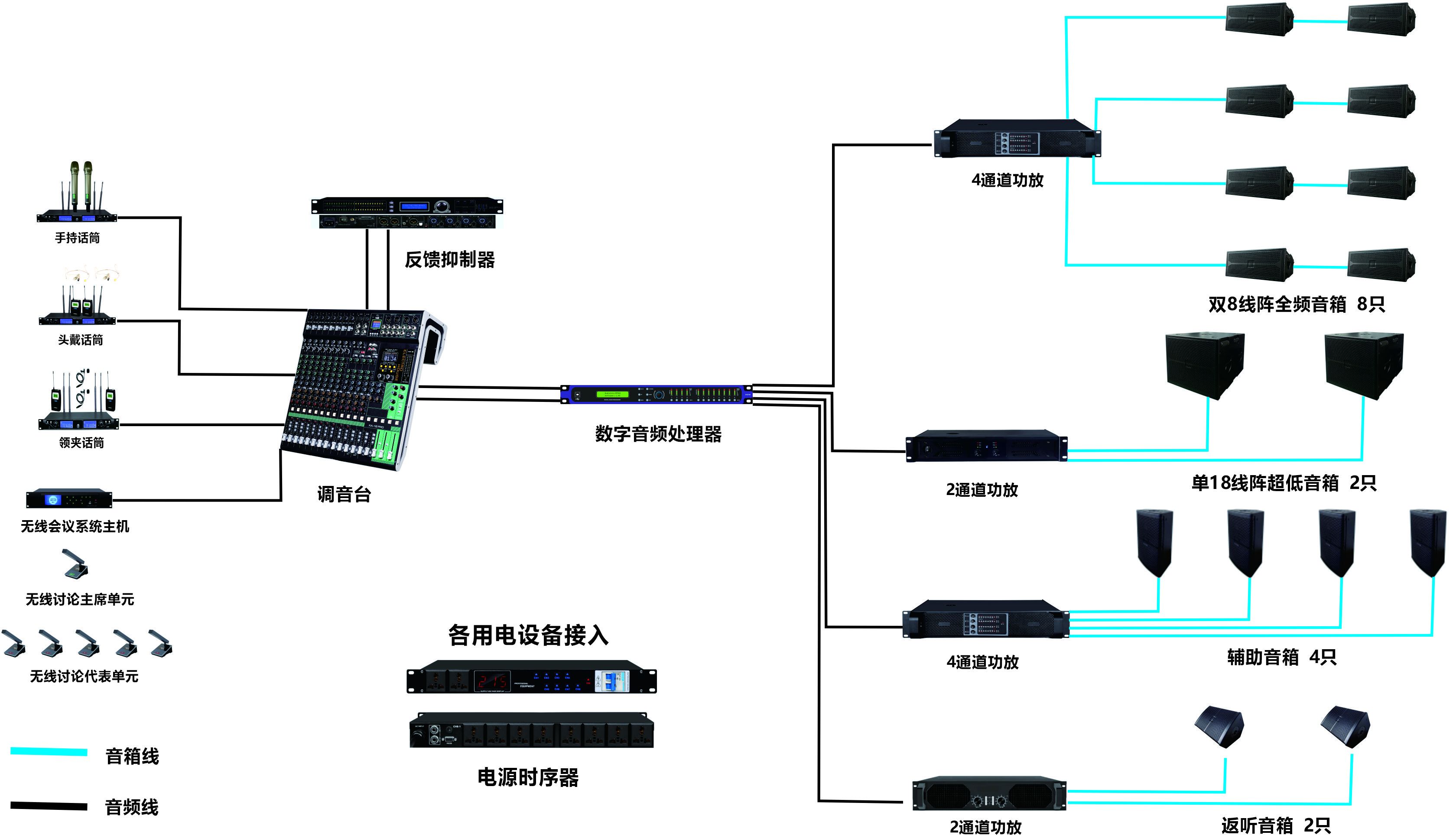 無型號(hào)報(bào)告廳